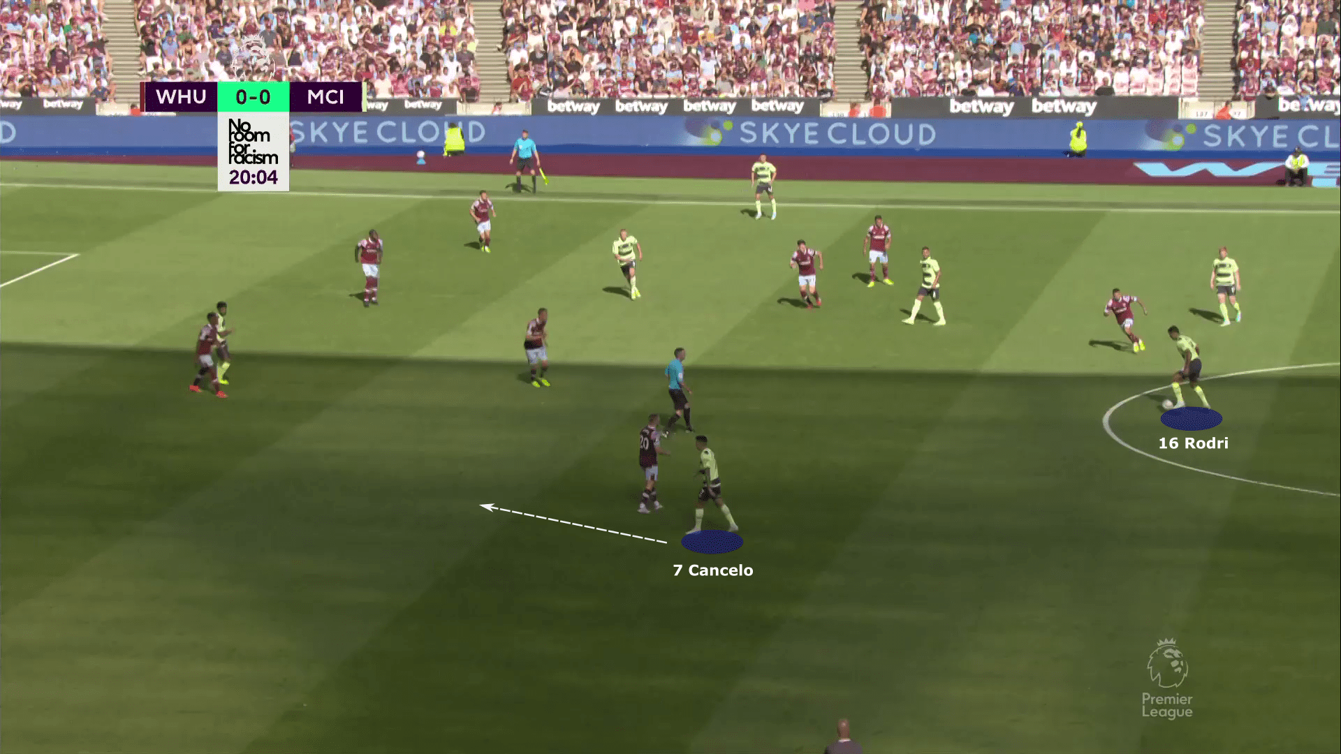 Premier League 2022/23: West Ham United vs Manchester City - tactical analysis tactics