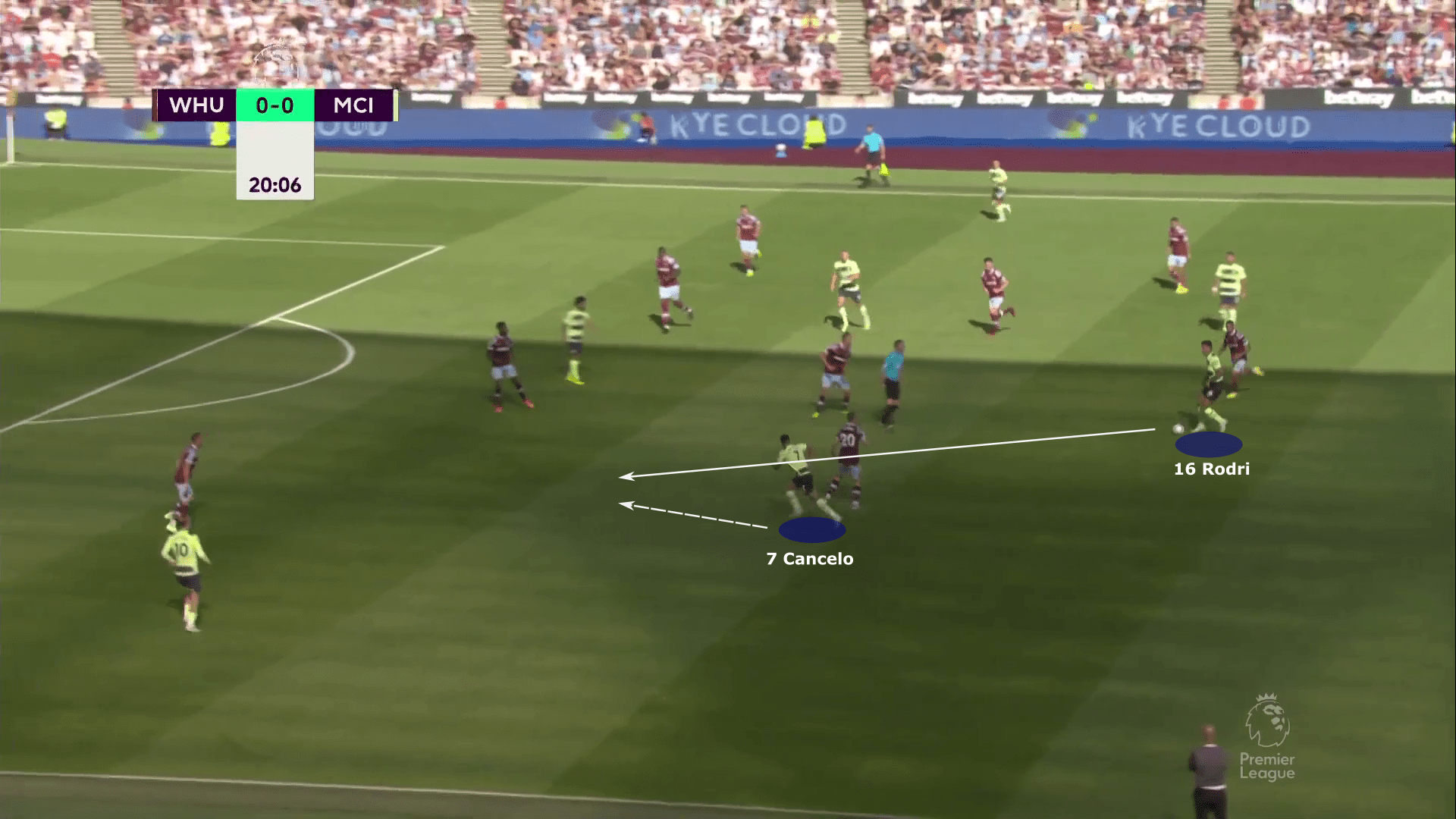 Premier League 2022/23: West Ham United vs Manchester City - tactical analysis tactics