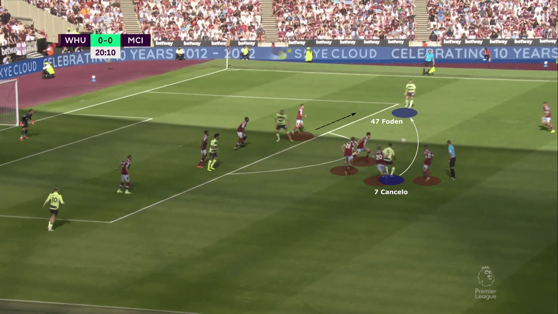 Premier League 2022/23: West Ham United vs Manchester City - tactical analysis tactics