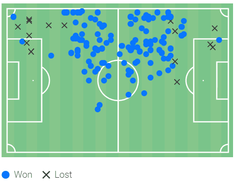 Premier League 2022/23: West Ham United vs Manchester City - tactical analysis tactics