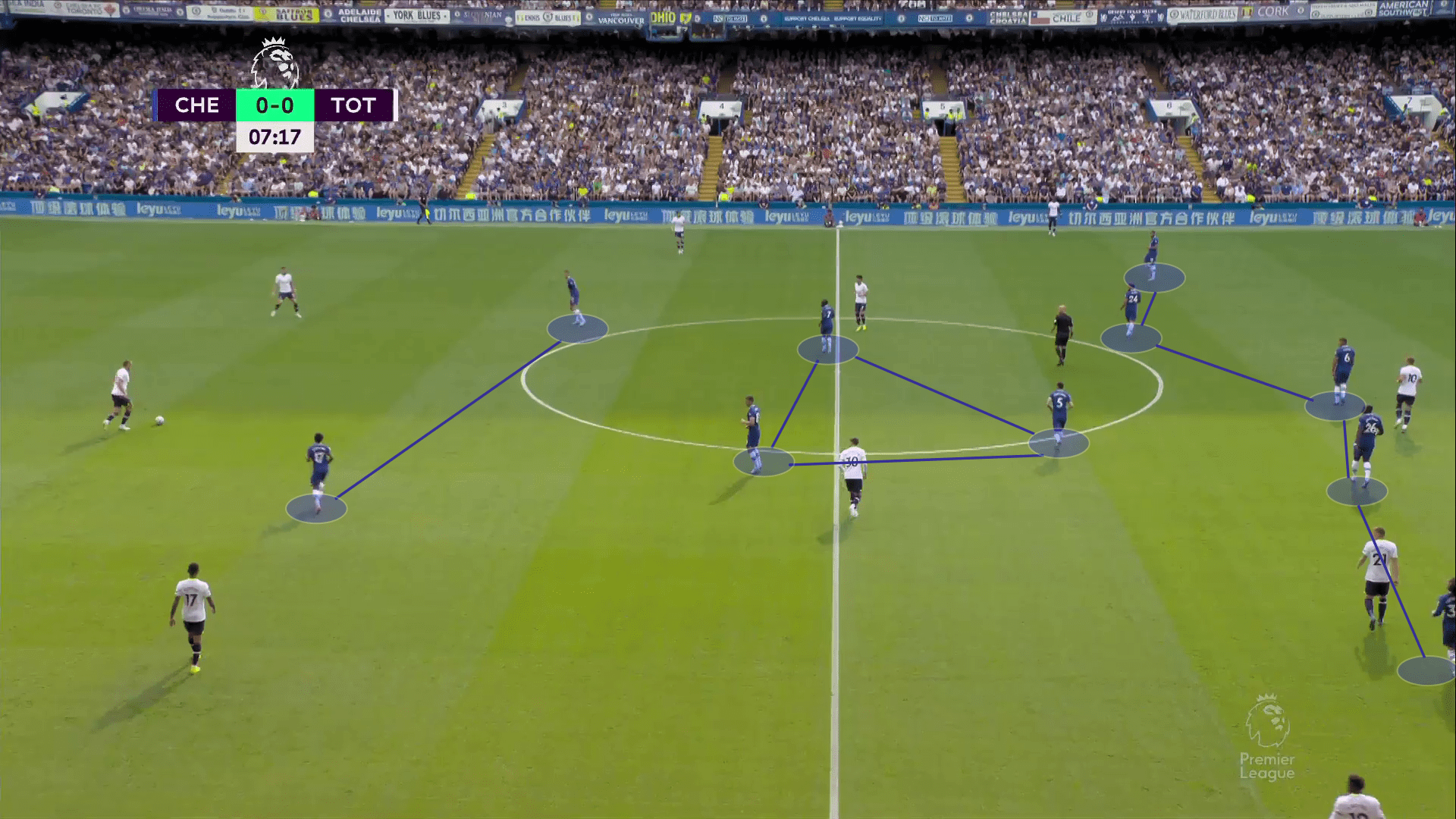 Premier League 2022/23: Chelsea vs Tottenham Hotspur - tactical analysis tactics