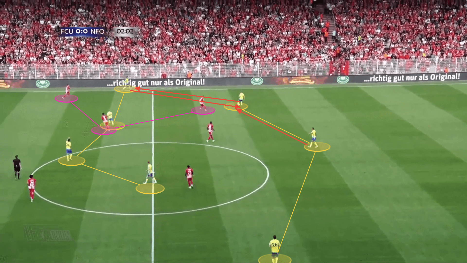 Nottingham Forest 2022/23 - scout report tactical analysis tactics