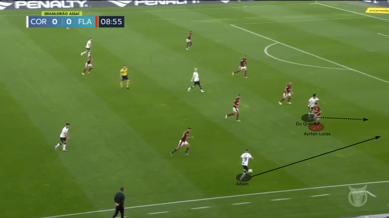 Copa Libertadores 2022: Corinthians vs Flamengo - tactical preview analysis tactics