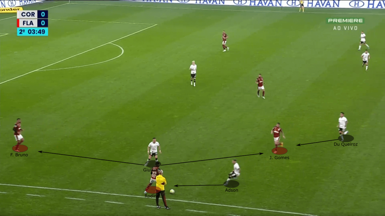 Copa Libertadores 2022: Corinthians vs Flamengo - tactical preview analysis tactics