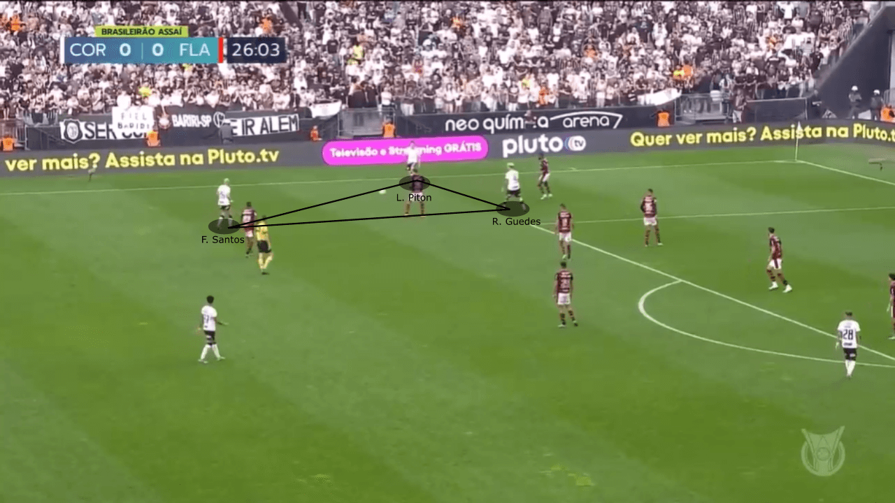 Copa Libertadores 2022: Corinthians vs Flamengo - tactical preview analysis tactics