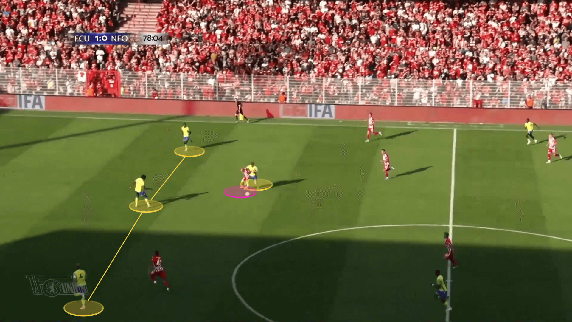 Nottingham Forest 2022/23 - scout report tactical analysis tactics