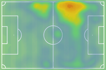 Mikkel Damsgaard at Brentford 2022/23 - scout report tactics