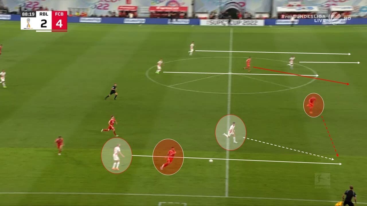 DFL Supercup 2022: RB Leipzig v Bayern Munich - tactical analysis tactics