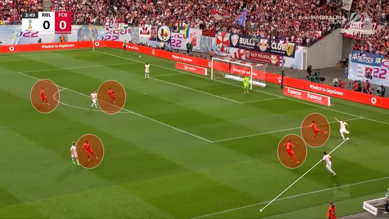 DFL Supercup 2022: RB Leipzig v Bayern Munich - tactical analysis tactics