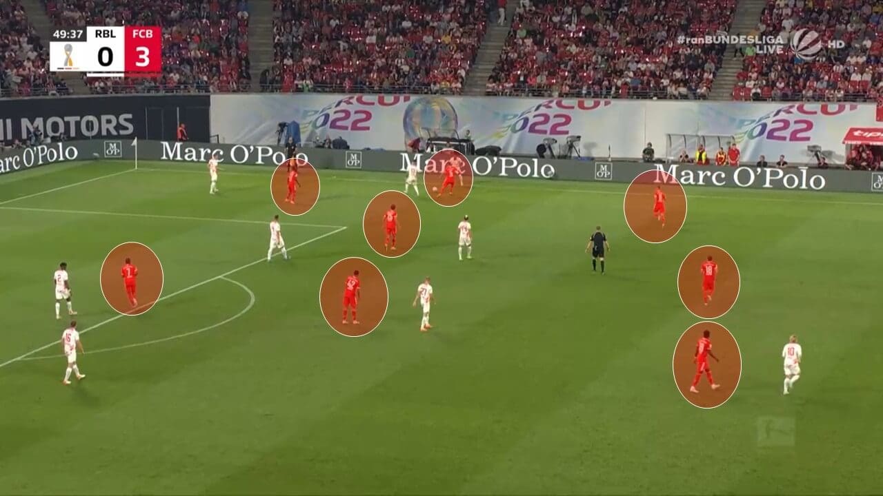 DFL Supercup 2022: RB Leipzig v Bayern Munich - tactical analysis tactics