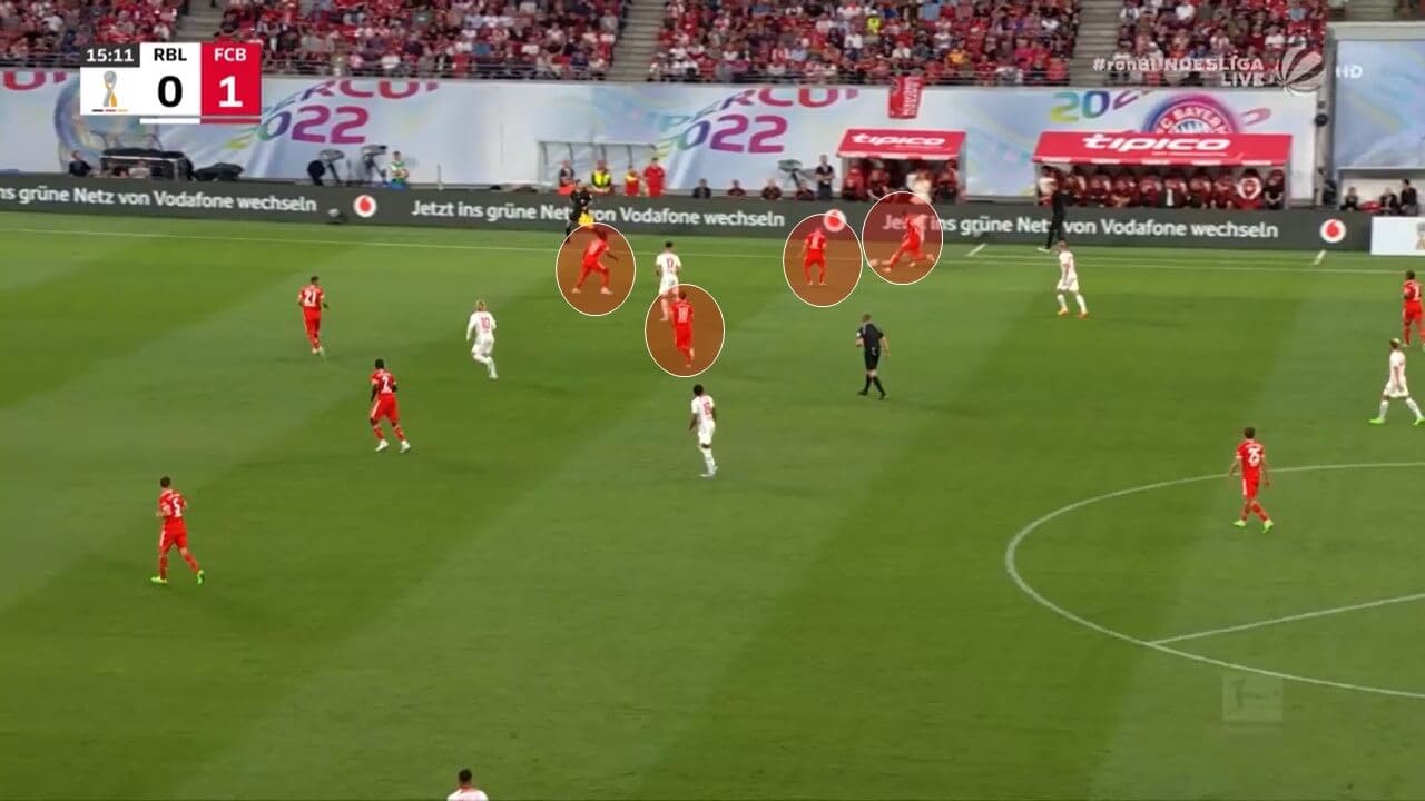 DFL Supercup 2022: RB Leipzig v Bayern Munich - tactical analysis tactics