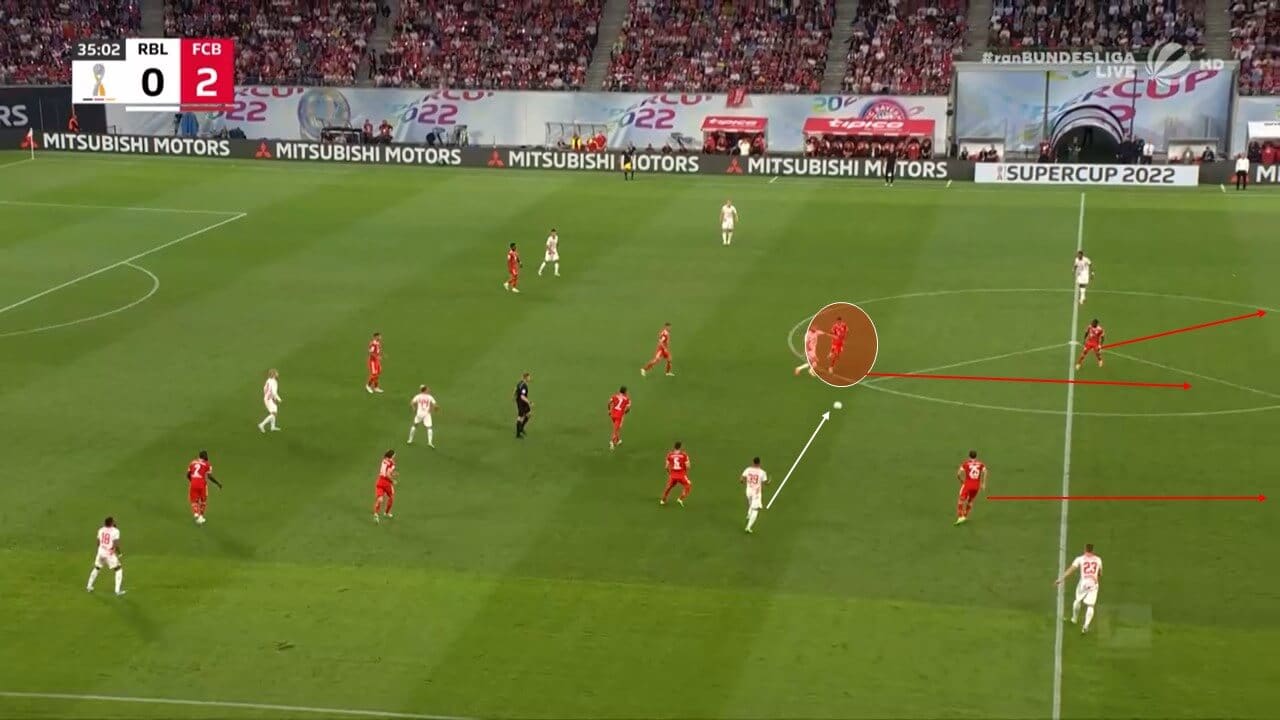 DFL Supercup 2022: RB Leipzig v Bayern Munich - tactical analysis tactics