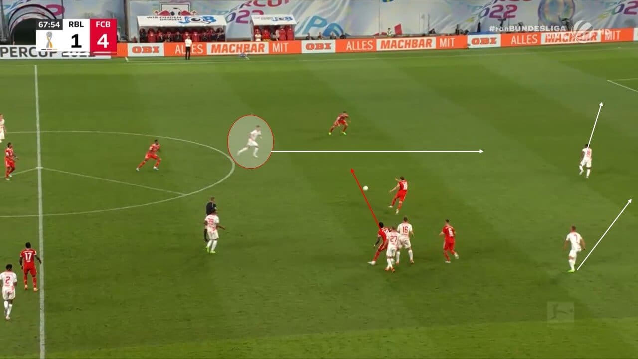 DFL Supercup 2022: RB Leipzig v Bayern Munich - tactical analysis tactics