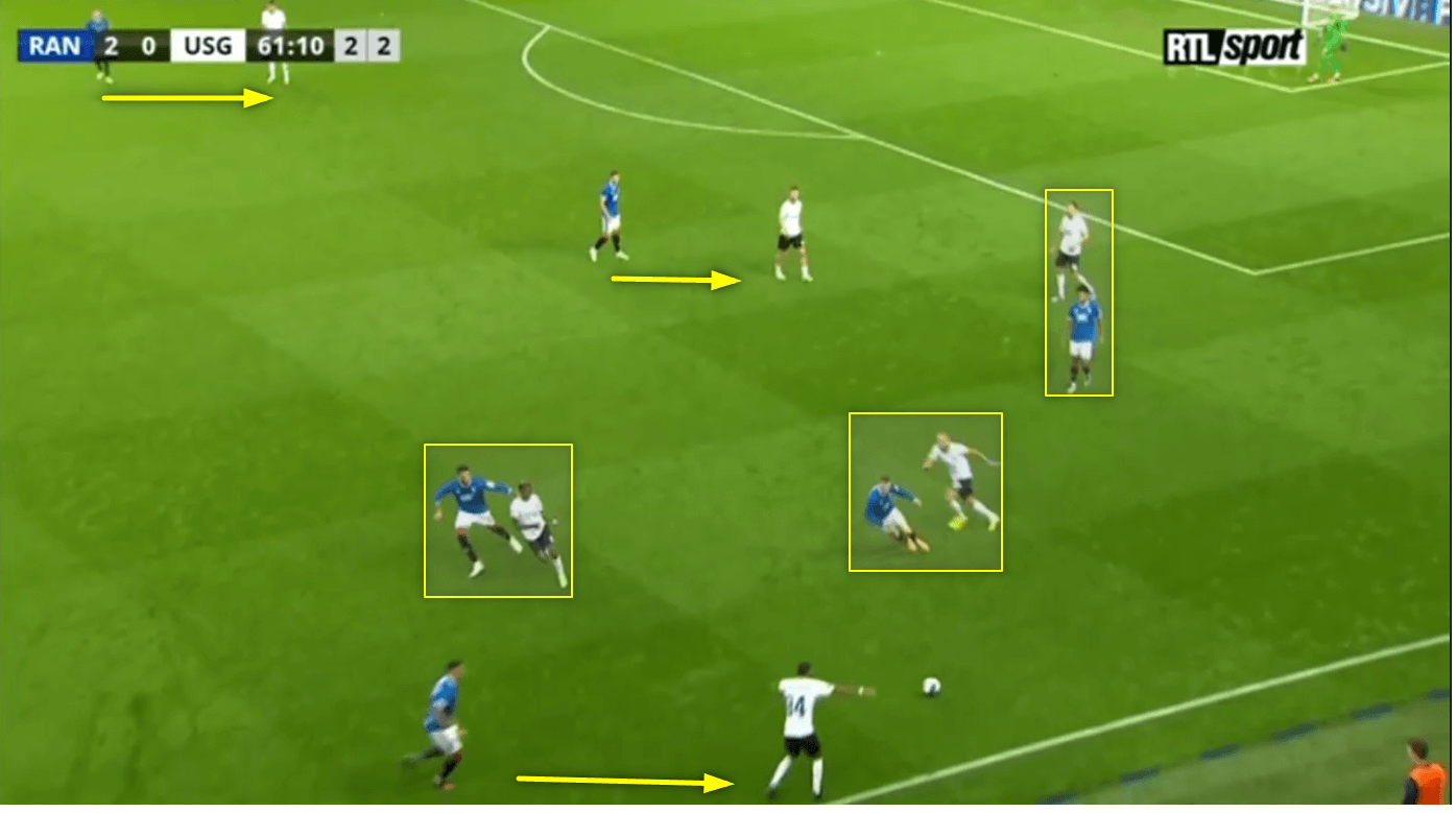 UEFA Campions League 2022/23: Rangers vs Union S-G - tactical analysis 