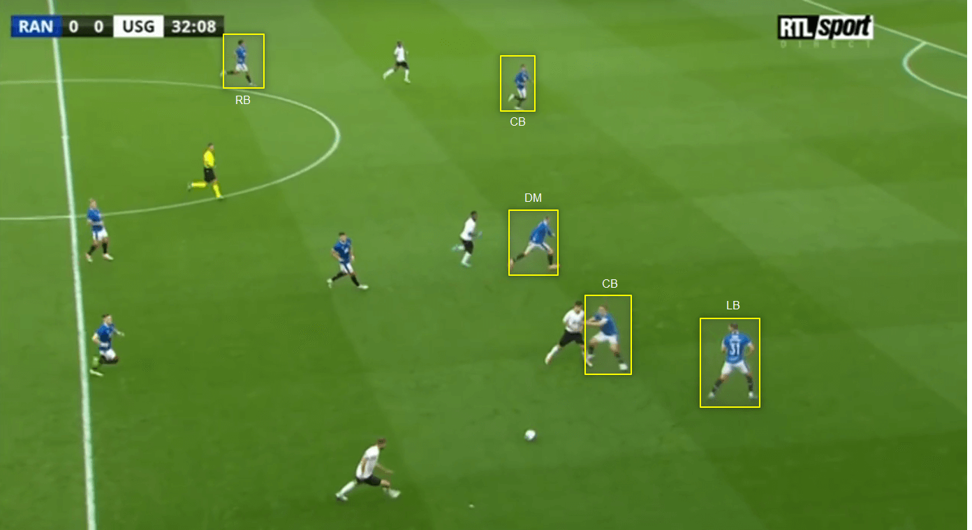 UEFA Campions League 2022/23: Rangers vs Union S-G - tactical analysis 