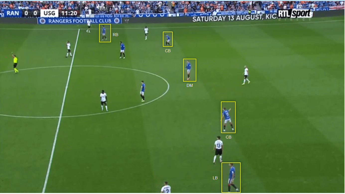 UEFA Campions League 2022/23: Rangers vs Union S-G - tactical analysis 