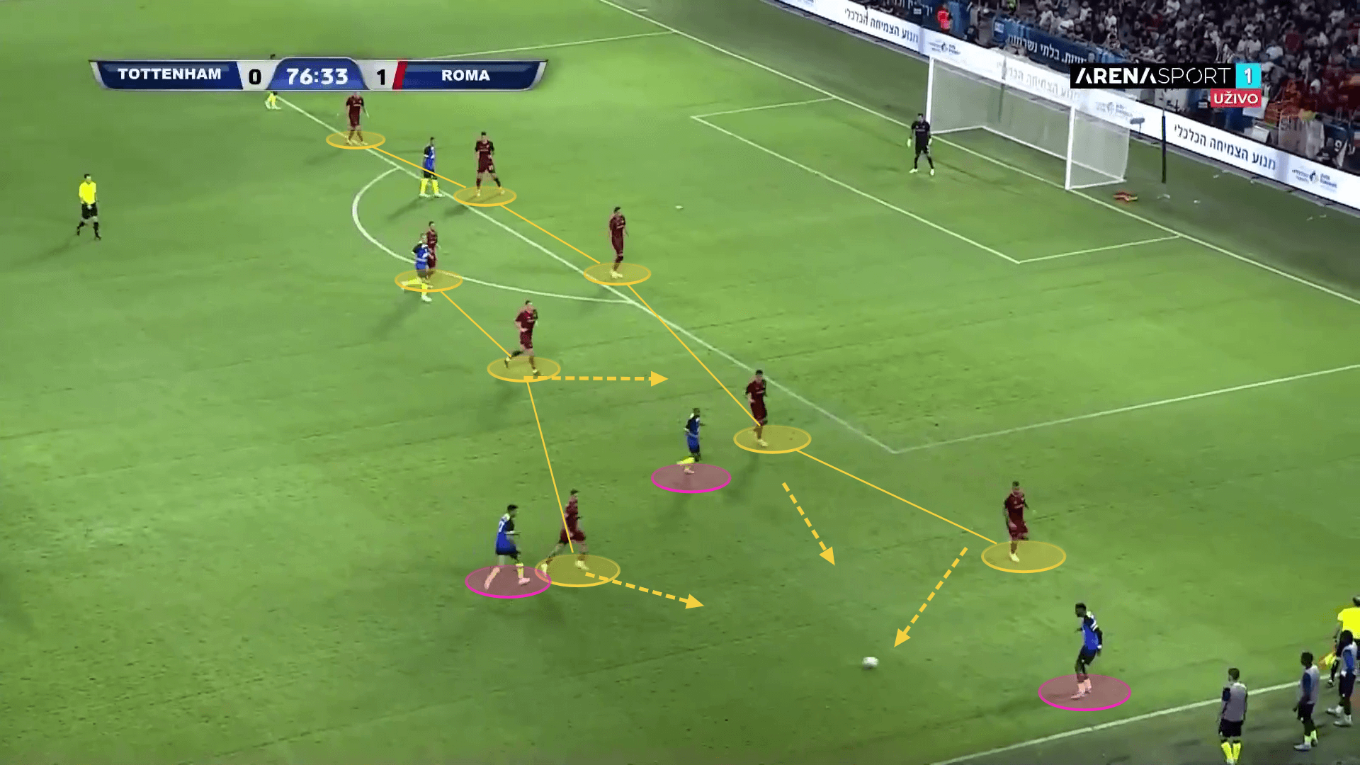 AS Roma 2022/23: Their tactics this season - scout report tactical analysis tactics