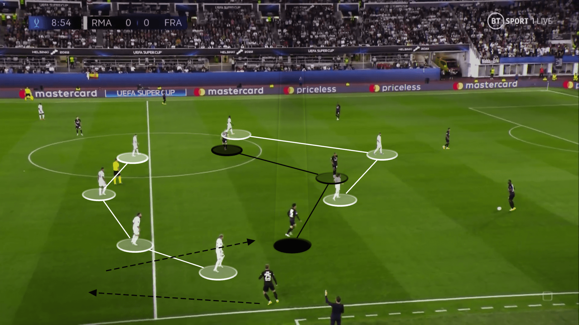 UEFA Super Cup 2022: Real Madrid vs Eintracht Frankfurt - tactical analysis tactics