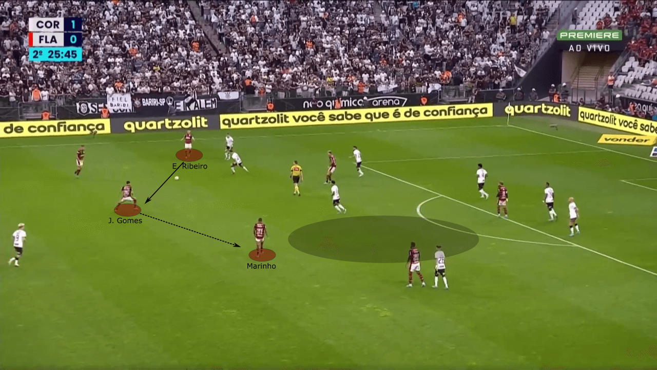 Copa Libertadores 2022: Corinthians vs Flamengo - tactical preview analysis tactics