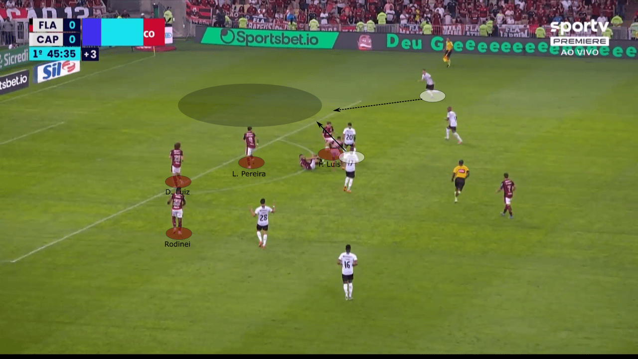 Copa Libertadores 2022: Corinthians vs Flamengo - tactical preview analysis tactics