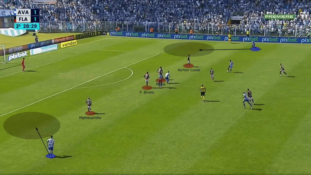 Copa Libertadores 2022: Corinthians vs Flamengo - tactical preview analysis tactics