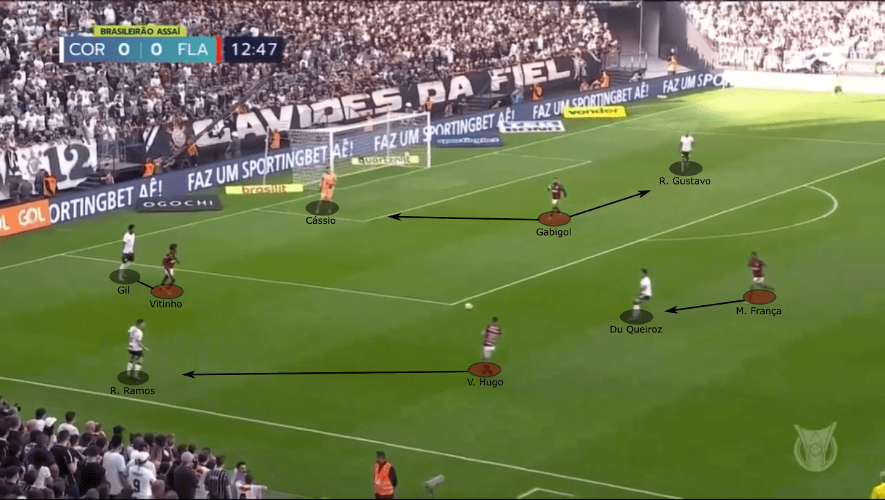 Copa Libertadores 2022: Corinthians vs Flamengo - tactical preview analysis tactics