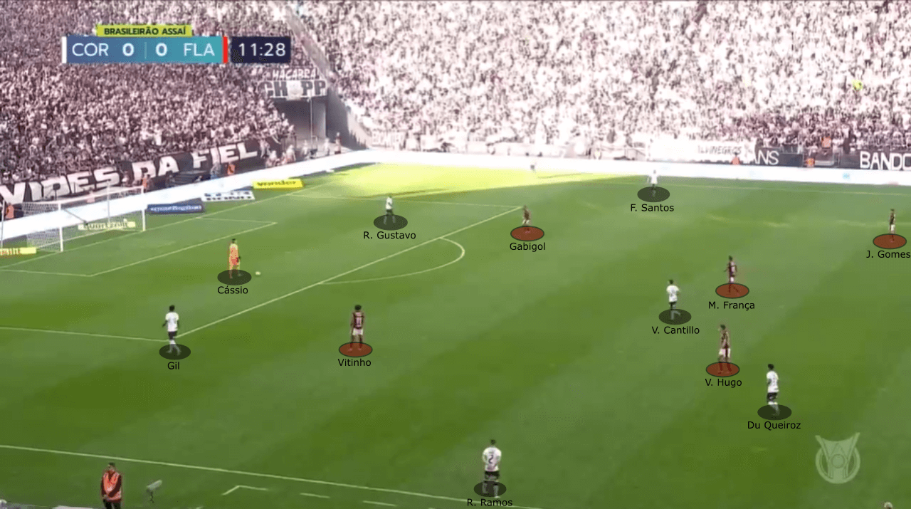 Copa Libertadores 2022: Corinthians vs Flamengo - tactical preview analysis tactics