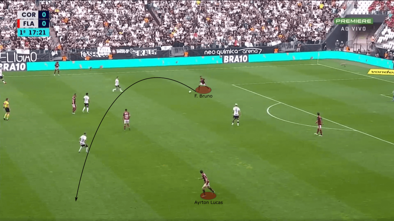 Copa Libertadores 2022: Corinthians vs Flamengo - tactical preview analysis tactics