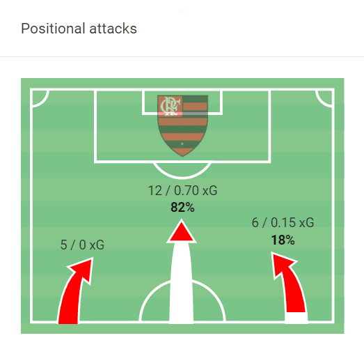 Copa Libertadores 2022: Corinthians vs Flamengo - tactical preview analysis tactics