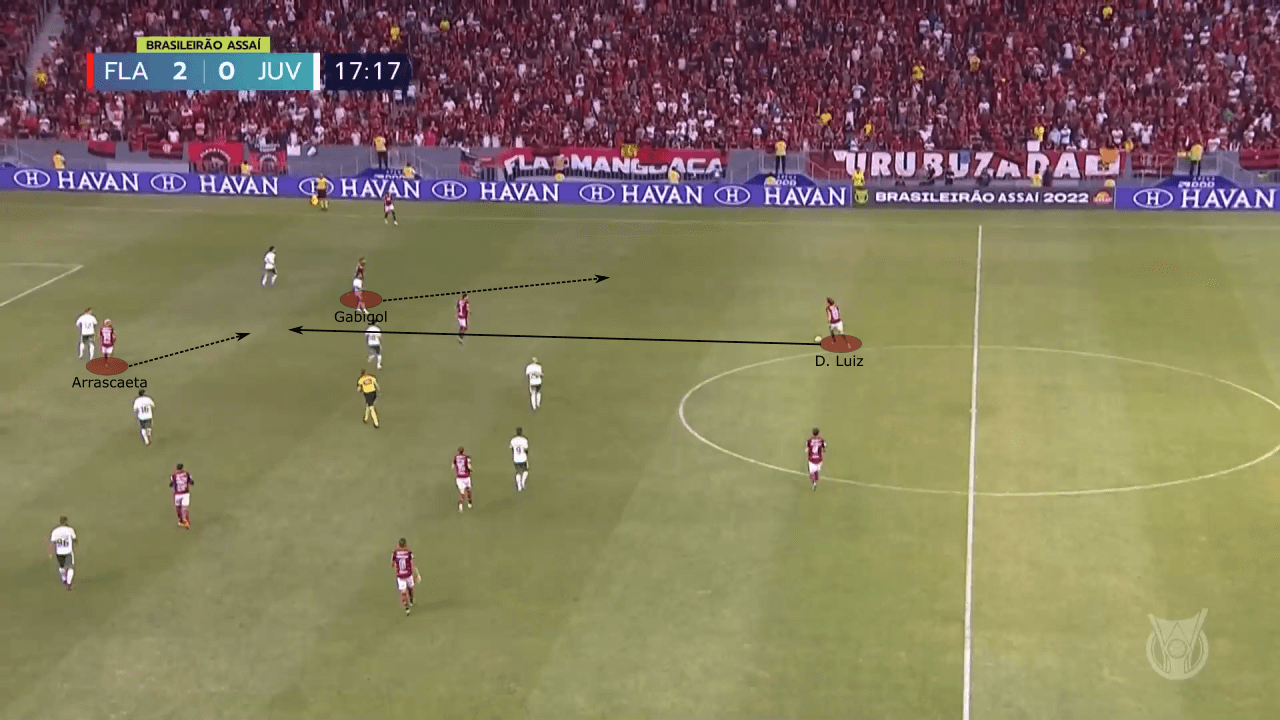 Copa Libertadores 2022: Corinthians vs Flamengo - tactical preview analysis tactics