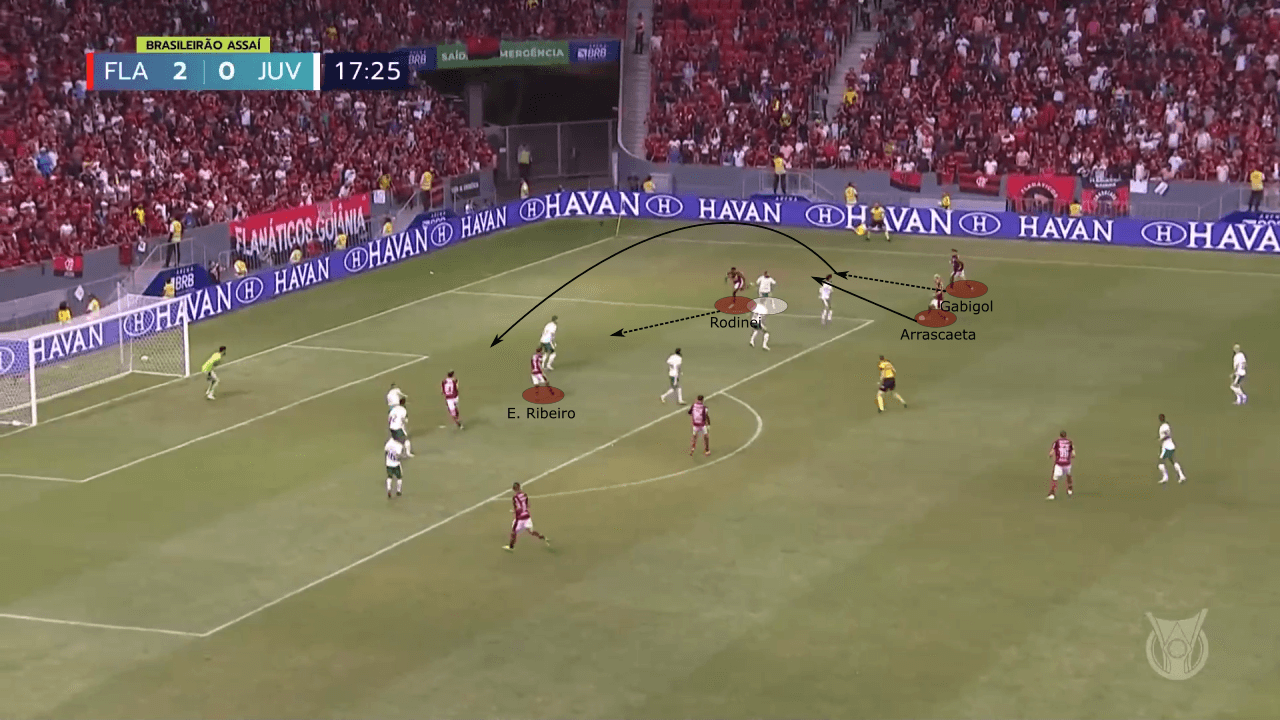 Copa Libertadores 2022: Corinthians vs Flamengo - tactical preview analysis tactics