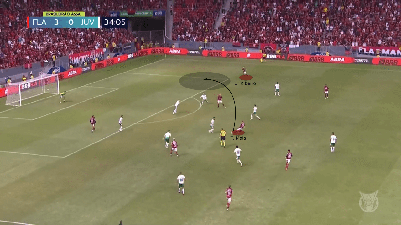 Copa Libertadores 2022: Corinthians vs Flamengo - tactical preview analysis tactics