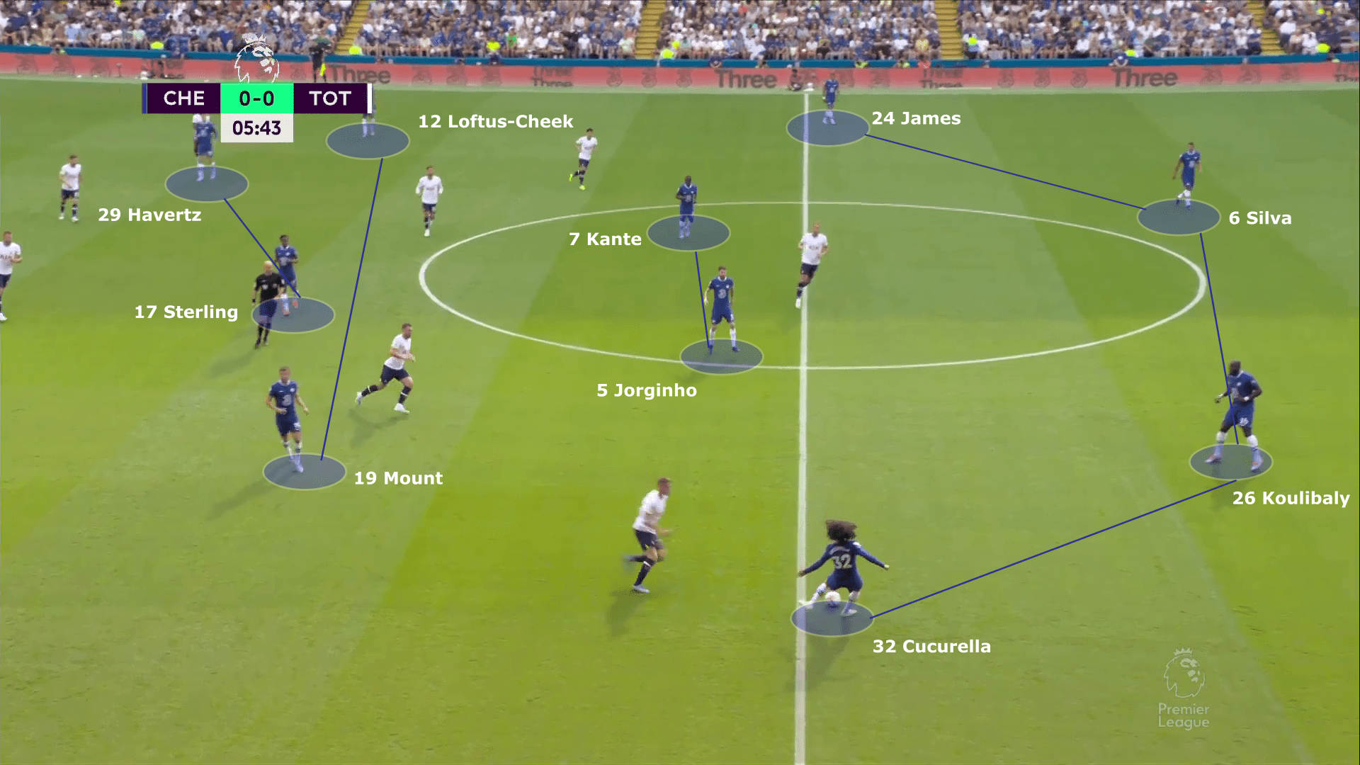 Premier League 2022/23: Chelsea vs Tottenham Hotspur - tactical analysis tactics