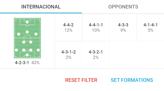 Mano Menezes at Internacional 2022 - tactical analysis tactics