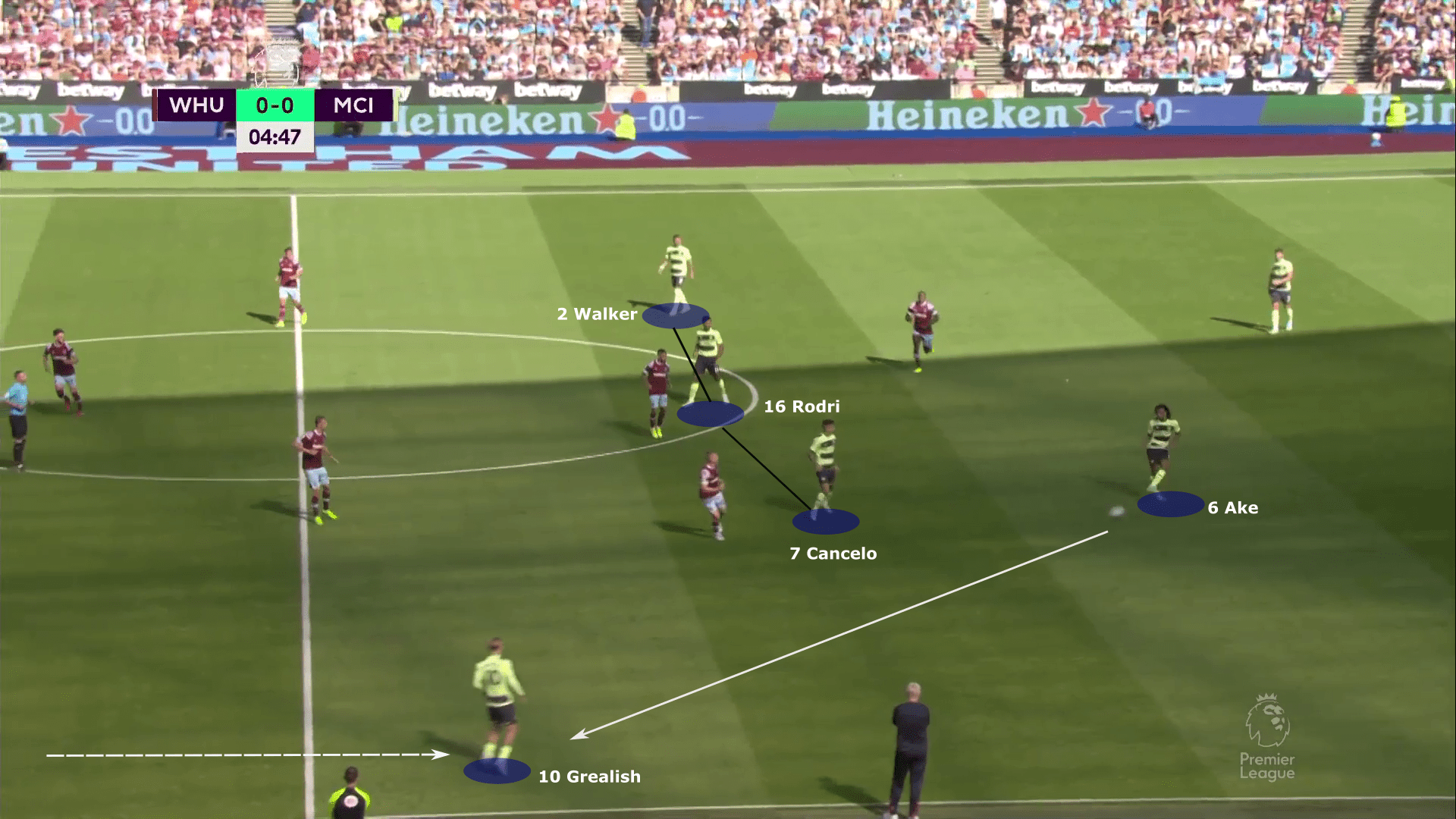 Premier League 2022/23: West Ham United vs Manchester City - tactical analysis tactics