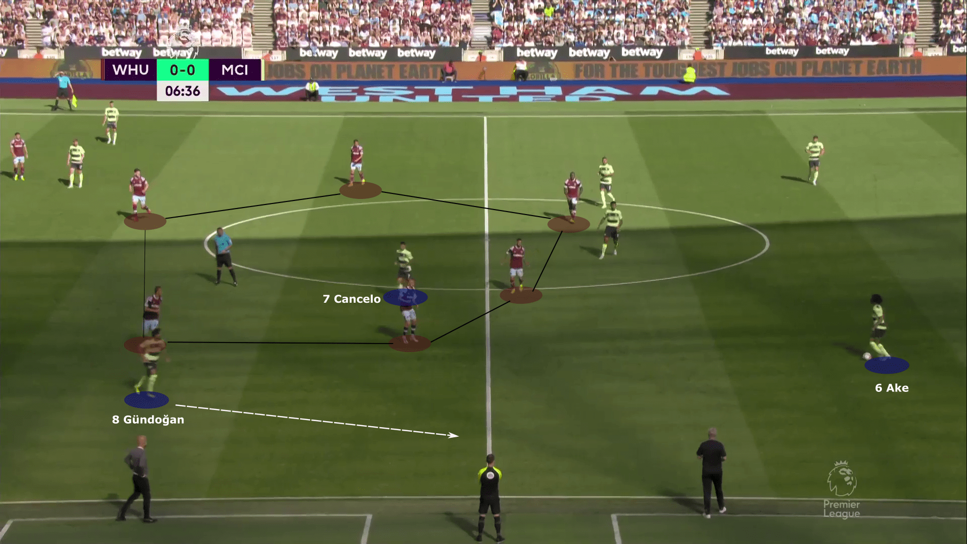 Premier League 2022/23: West Ham United vs Manchester City - tactical analysis tactics