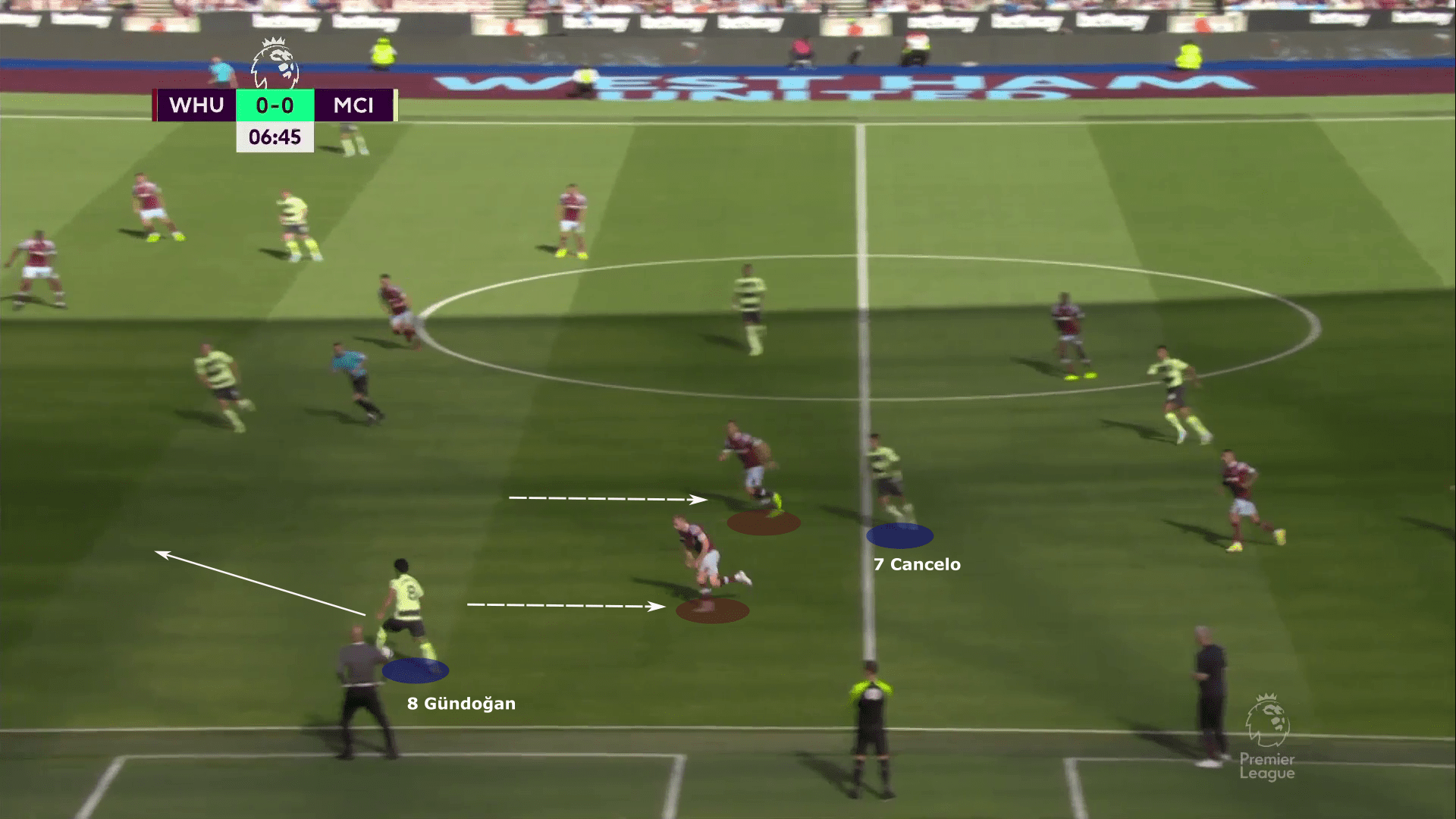 Premier League 2022/23: West Ham United vs Manchester City - tactical analysis tactics