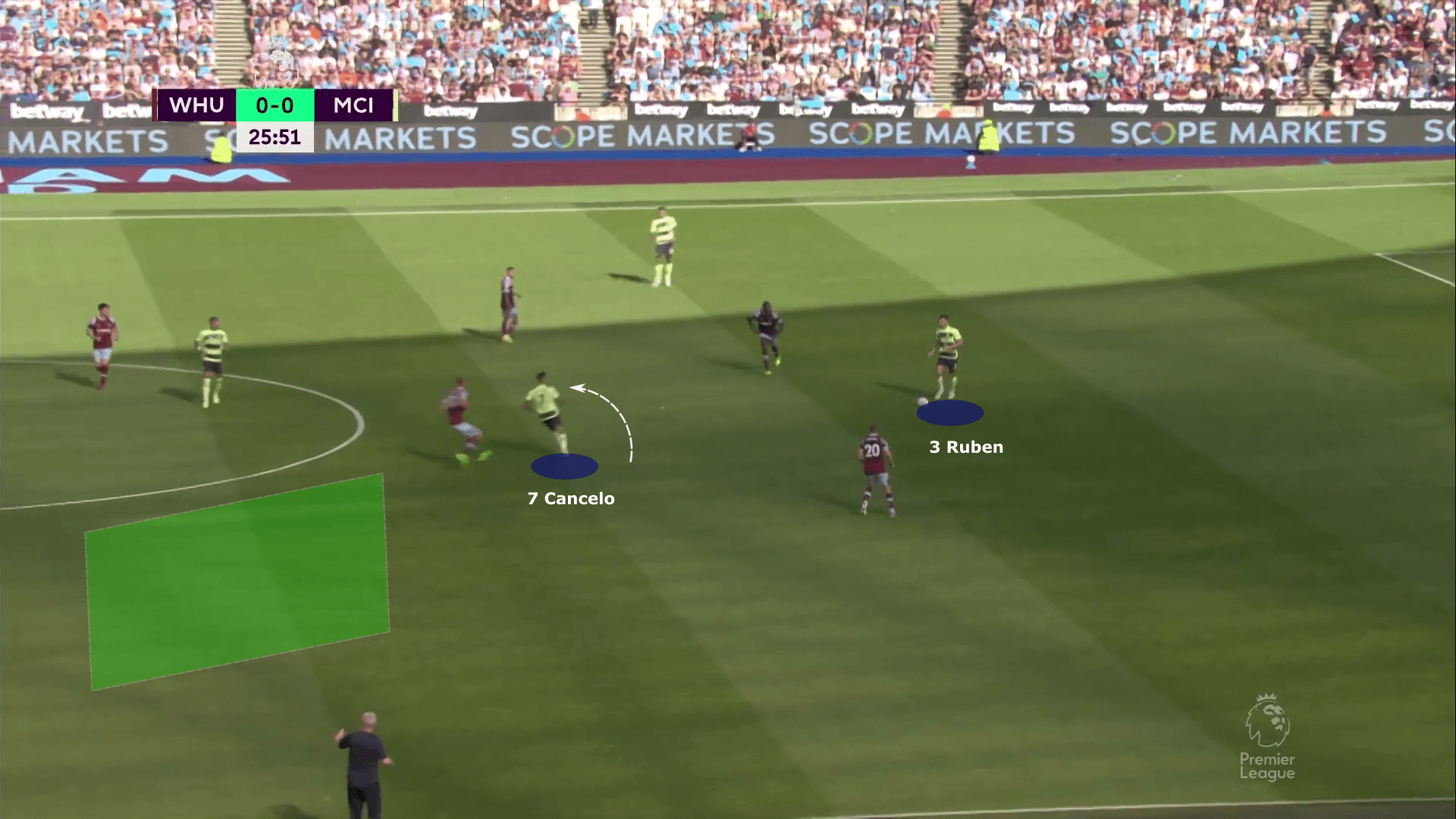 Premier League 2022/23: West Ham United vs Manchester City - tactical analysis tactics