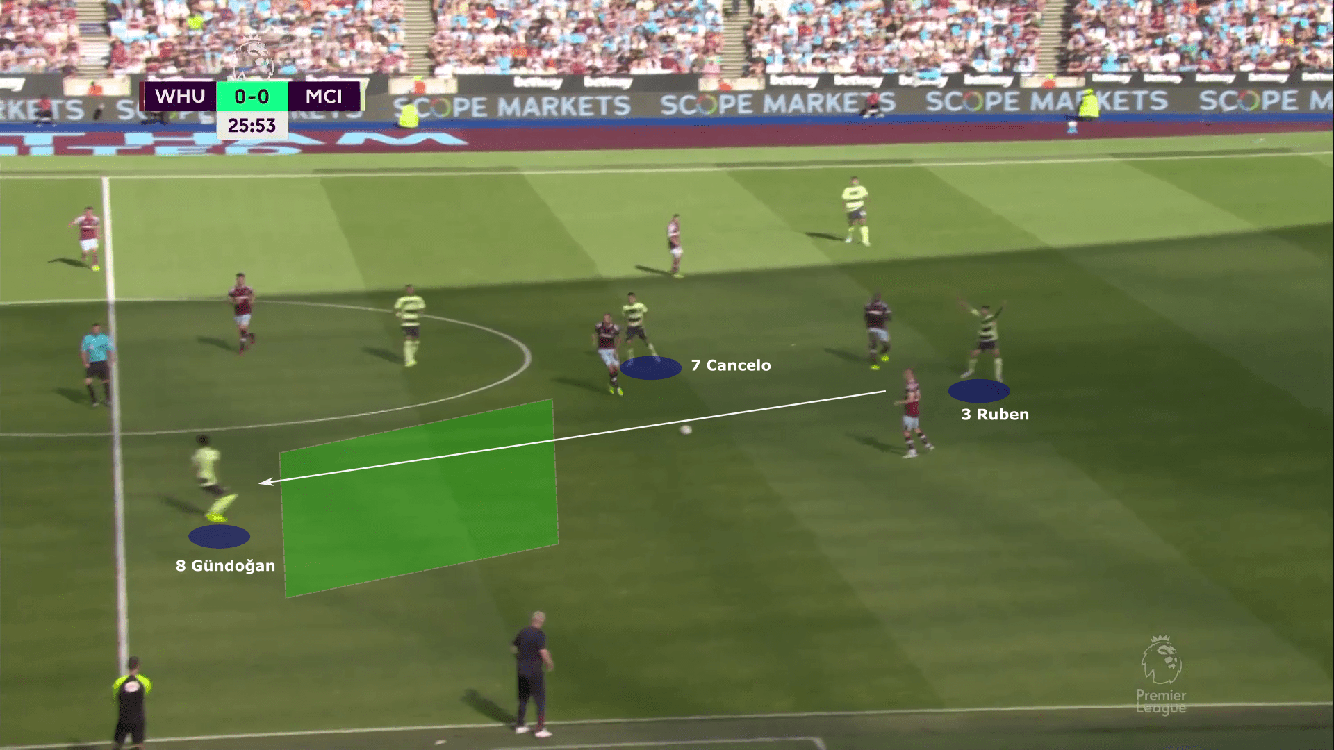 Premier League 2022/23: West Ham United vs Manchester City - tactical analysis tactics