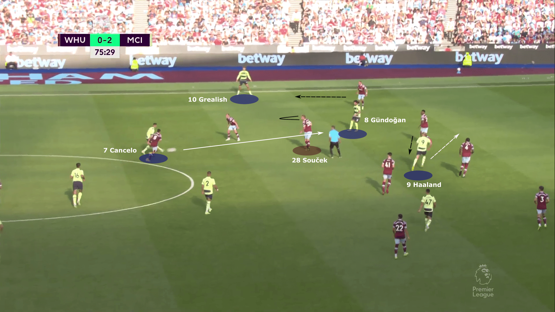 Premier League 2022/23: West Ham United vs Manchester City - tactical analysis tactics