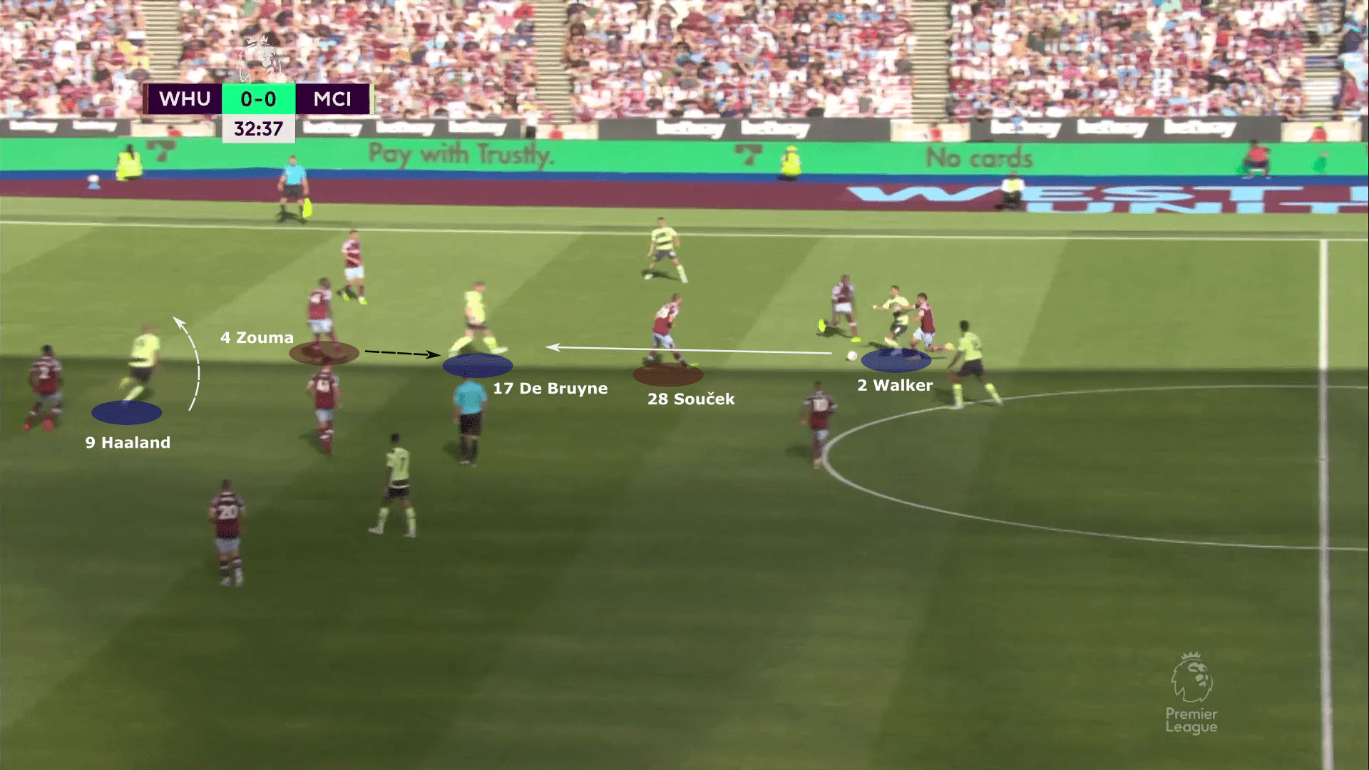 Premier League 2022/23: West Ham United vs Manchester City - tactical analysis tactics