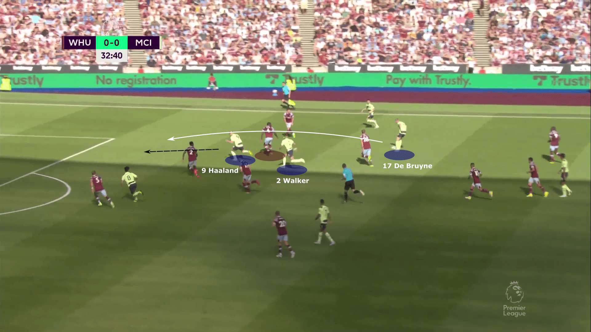 Premier League 2022/23: West Ham United vs Manchester City - tactical analysis tactics