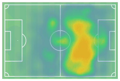 xavi-simons-at-psv-2022-23-scout-report-tactical-analysis-tactics