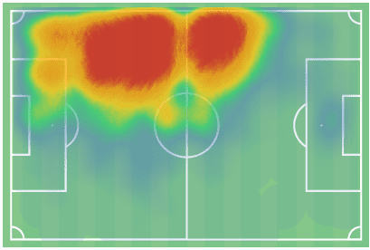 Joško Gvardiol at RB Leipzig 2022/23 - scout report tactics