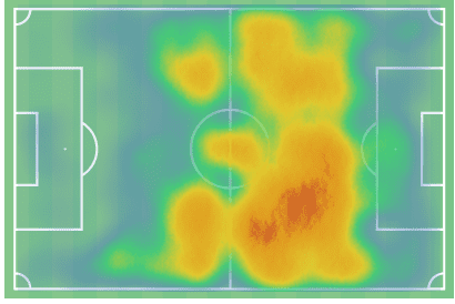 Lucas Paquetá at West Ham United 2022/23 - scout report tactical analysis tactics