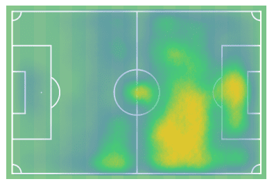 Josh Sargent at Norwich City 2022/23 - scout report