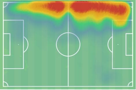 Filip Kostic at Juventus - scout report tactical analysis tactics