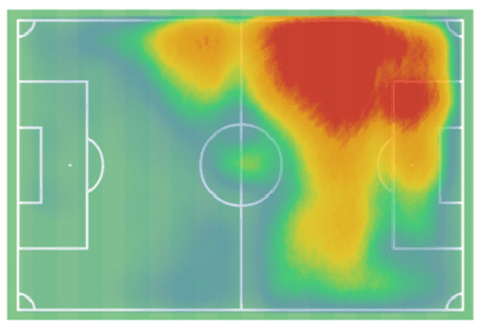 Anthony Martial at Manchester United 2022/23 - scout report