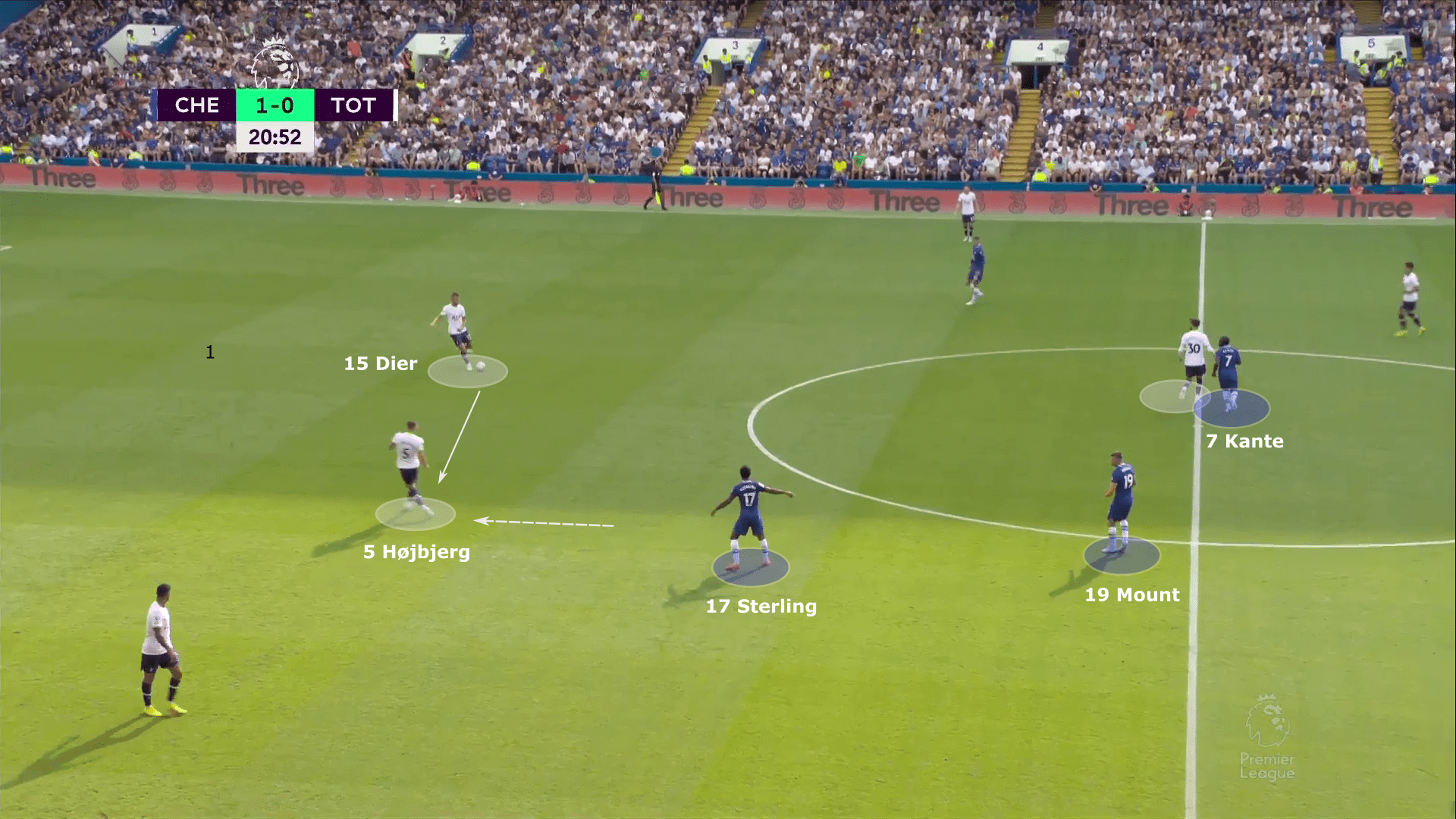 Premier League 2022/23: Chelsea vs Tottenham Hotspur - tactical analysis tactics