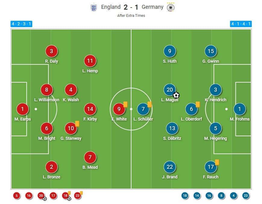 Euro 2022: England v Germany - tactical analysis tactics